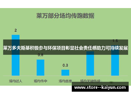 莱万多夫斯基积极参与环保项目彰显社会责任感助力可持续发展